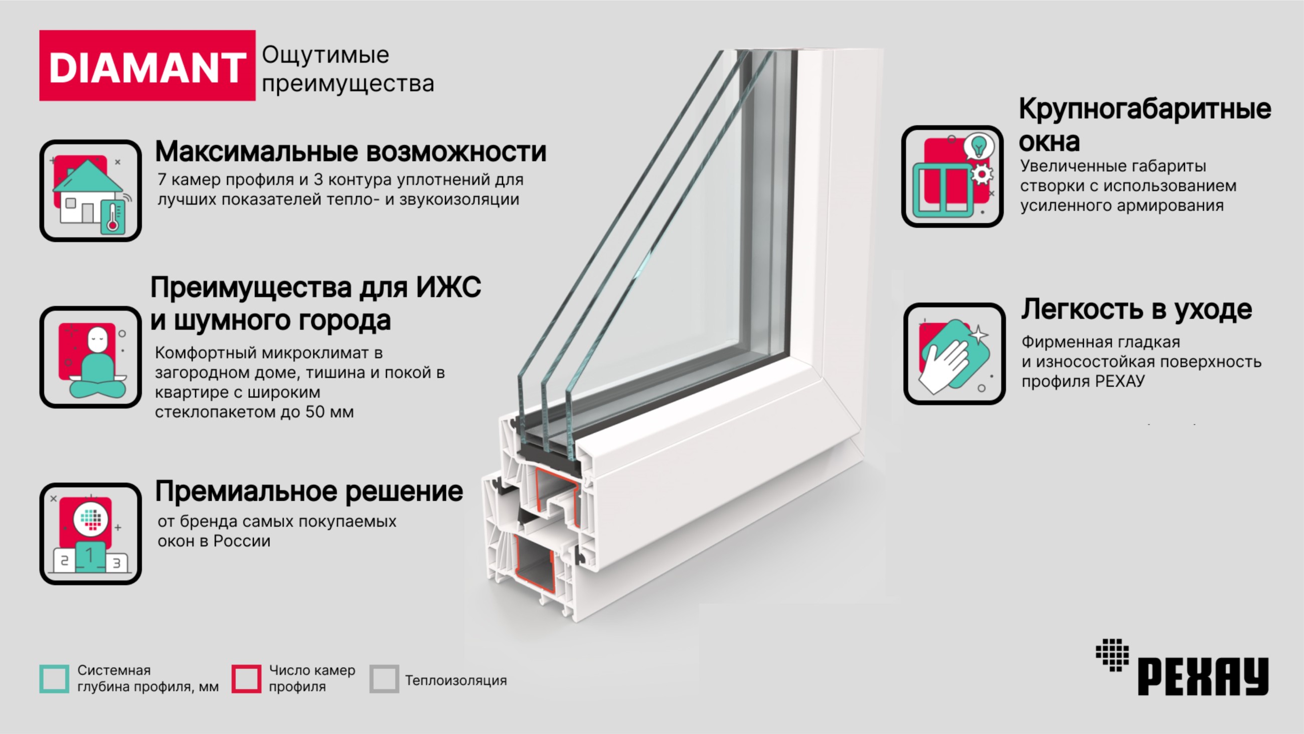 Окна нашего дома